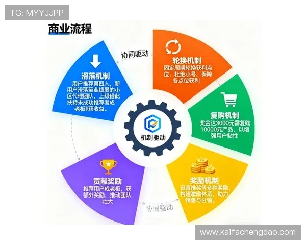 凯发体育网页版优惠活动不断,丰富的奖励机制提升用户粘性 凯发体育网页版优惠活动不断,丰富的奖励机制提升用户粘性