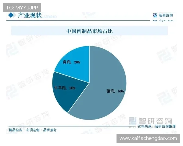 K8亚游国际市场的技术创新应用及其对行业未来发展的推动作用