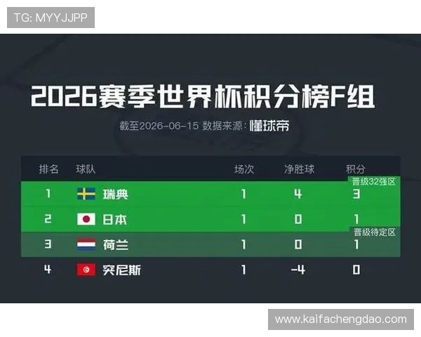 世界杯瑞典突尼斯小组赛比赛规则及积分规则对晋级形势的影响分析