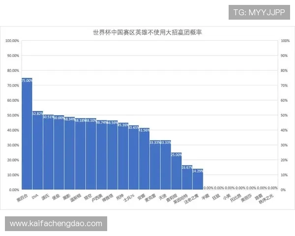 世界杯美国对阵澳大利亚胜率分析：两队历史战绩与比赛预测详解